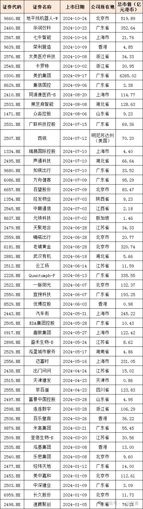 加速，下周4家上会，IPO新常态化啥模样？今年409家终止企业，未来“命”在何方？