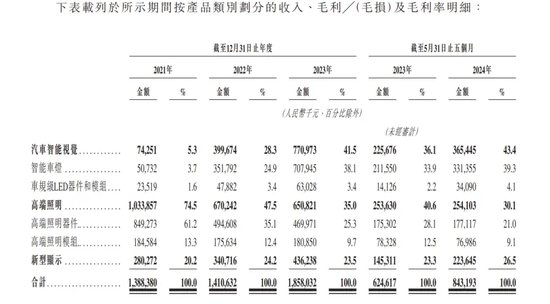 “港商”靠卖智能车灯干出一个IPO，“汽车狂人”李书福之子加持