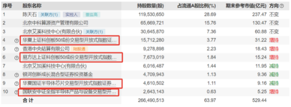 被ETF“抬上”股价巅峰？寒武纪股价暴涨十倍，业绩连亏七年