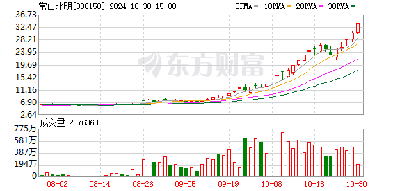 数据复盘：8.94亿净流入光学光电子 龙虎榜抢筹常山北明