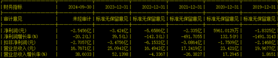 创业板IPO！成长性欠佳，实控人既为大客户又是第一大供应商