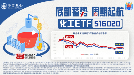 连续3日获资金流入，化工ETF（516020）盘中上探0.81%！楼市又出利好，化工板块如何获益？